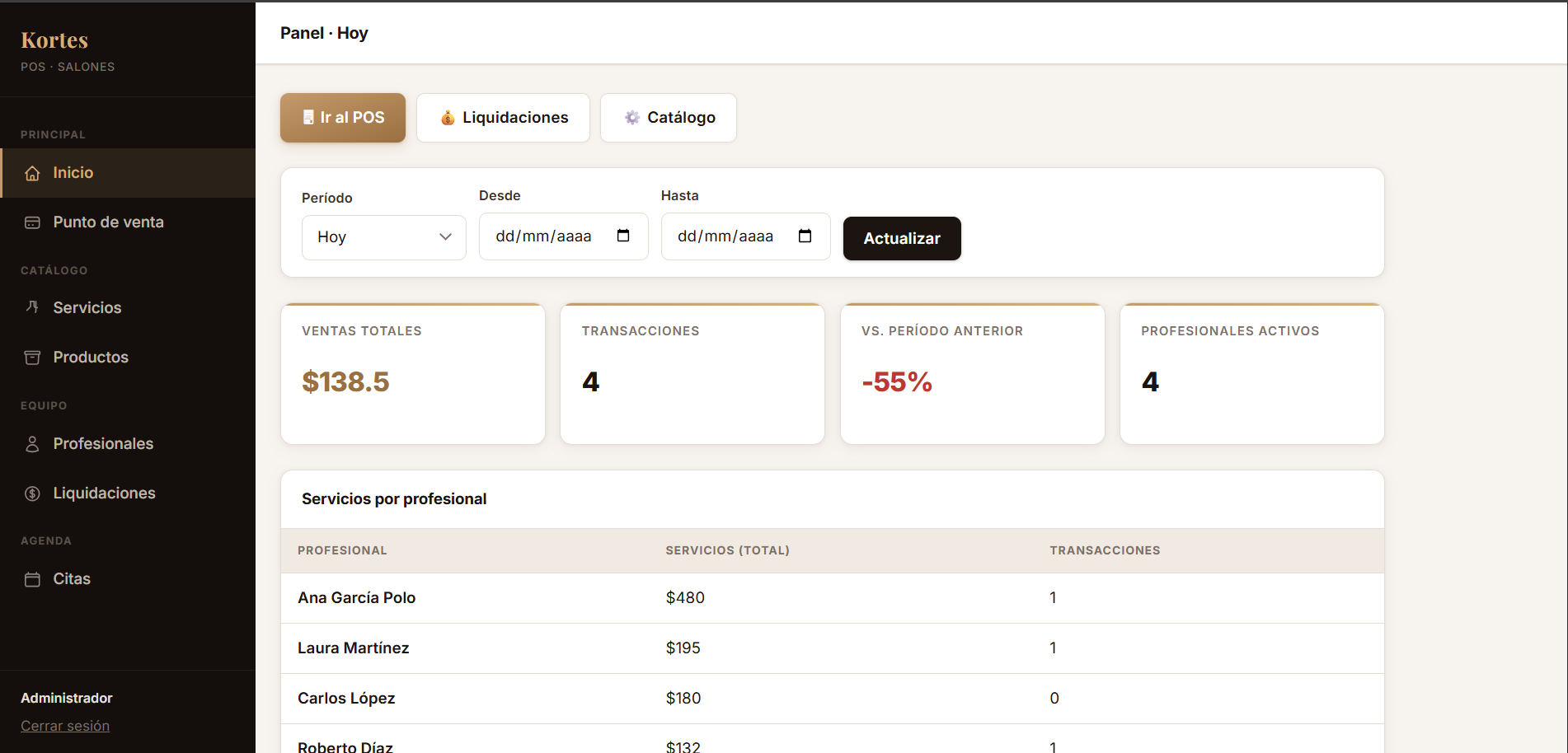 Panel de control de Kortes con ventas totales, transacciones, comparación con el período anterior y tabla de servicios por profesional.